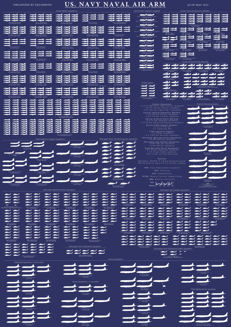 Illustration for article titled La flota de aeronaves de la marina de EEUU, explicada en un solo gráfico